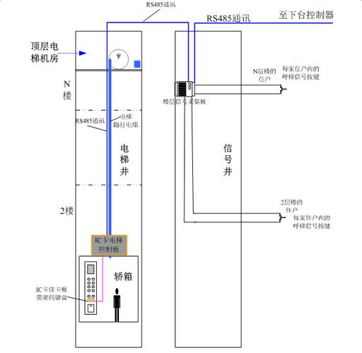 电梯人脸识别怎么接线（电梯摄像头报警接线方法）-第2张图片-安保之家