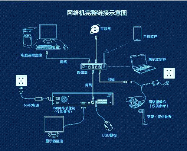 电话安防怎么设置（监控器怎么连接手机）-第3张图片-安保之家