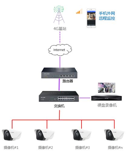 电话安防怎么设置（监控器怎么连接手机）-第2张图片-安保之家