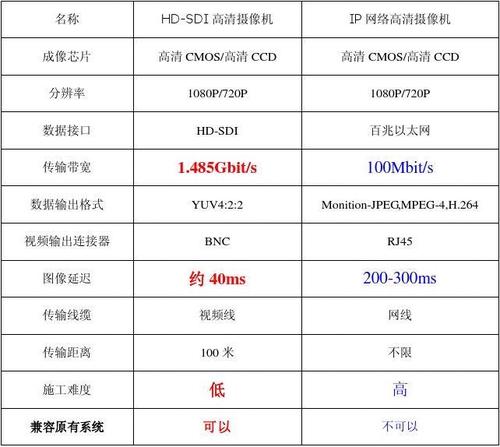 sdi超标怎么办（sdi值是什么意思）-第1张图片-安保之家