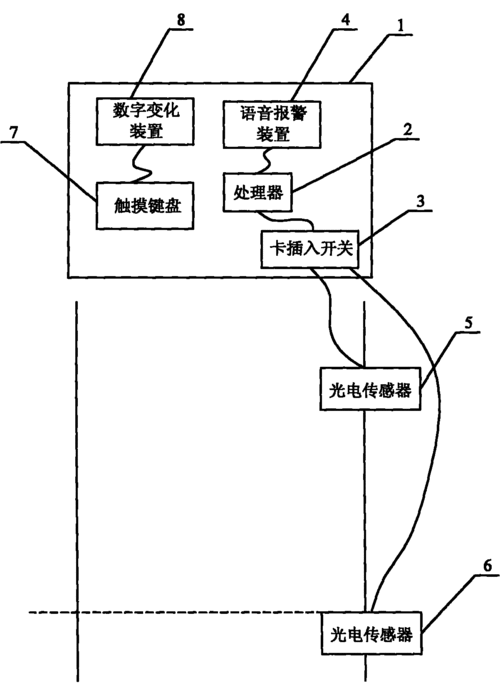 ATM机监控怎么调（atm机调监控流程）-第1张图片-安保之家