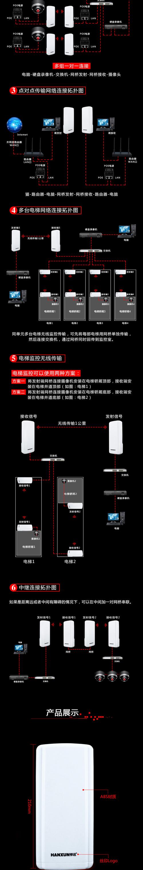 网络闭路监控怎么接（用网桥接监控怎么设置）-第3张图片-安保之家