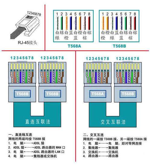 天地伟业怎么联网手机（天地伟业摄像头连接网线不显示）-第3张图片-安保之家