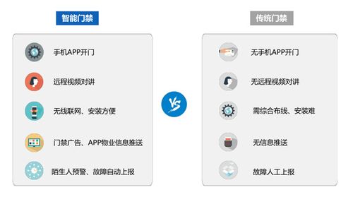 华为手机怎么下载小区门禁功能，智慧社区门禁怎么下载安装-第2张图片-安保之家