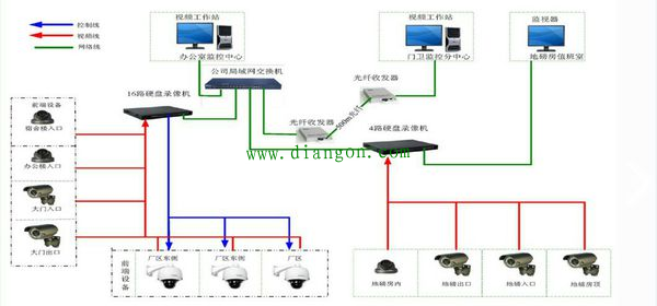 小区监控系统怎么用光纤连接，需要些什么设备，怎么个接法，请高手帮帮我，楼房装监控怎么布线的-第1张图片-安保之家