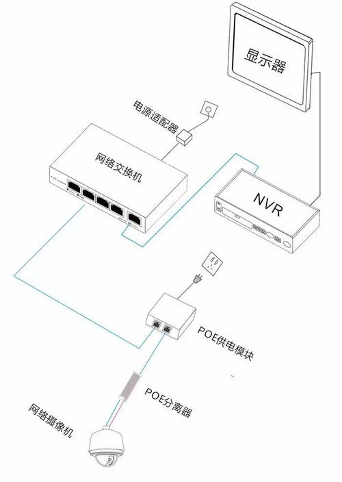 poe不供电怎么维修（poe不供电怎么修?）-第3张图片-安保之家