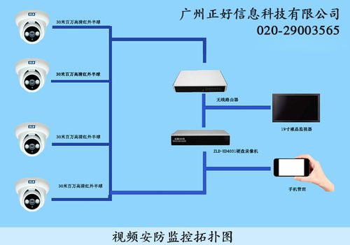 公司网络监控怎么分辨（公司网络监控怎么分辨真假）-第2张图片-安保之家