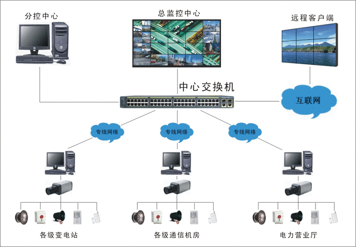 公司网络监控怎么分辨（公司网络监控怎么分辨真假）-第3张图片-安保之家