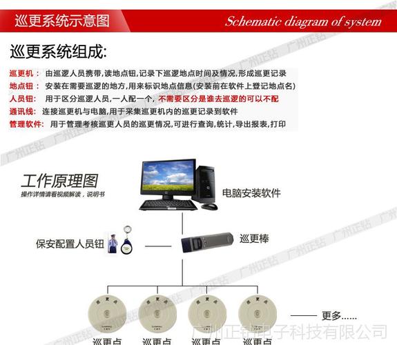 巡更器怎么装电池（landwell巡更棒怎么安装和使用）-第3张图片-安保之家