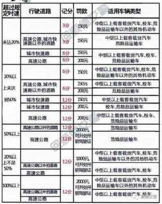 电子警察拍到的超速扣分怎么处理，高清抓拍超速怎么处理的-第1张图片-安保之家