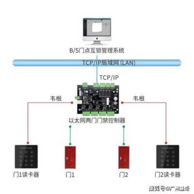 门禁互锁功能怎么实现（二道门什么意思？什么是二道门）-第1张图片-安保之家