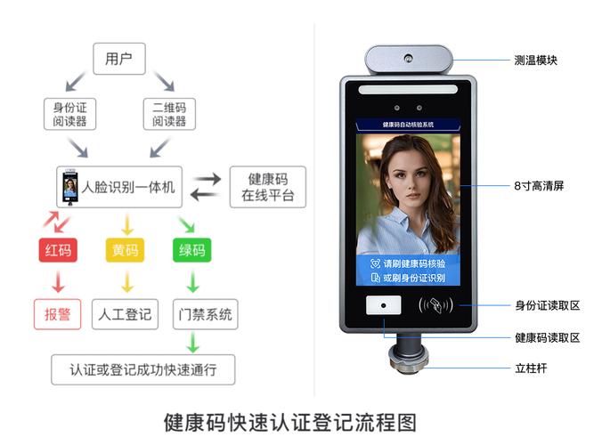 人脸识别怎么添加设备，人脸识别仪怎么连接手机-第1张图片-安保之家