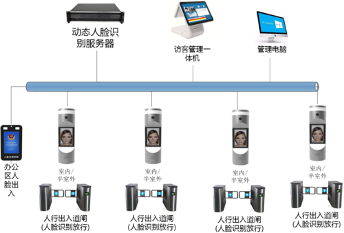 人脸识别怎么添加设备，人脸识别仪怎么连接手机-第2张图片-安保之家