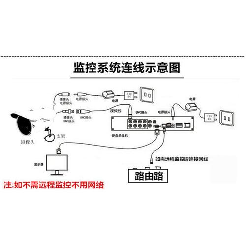 监控同轴怎么寻线（监控同轴怎么寻线连接）-第1张图片-安保之家