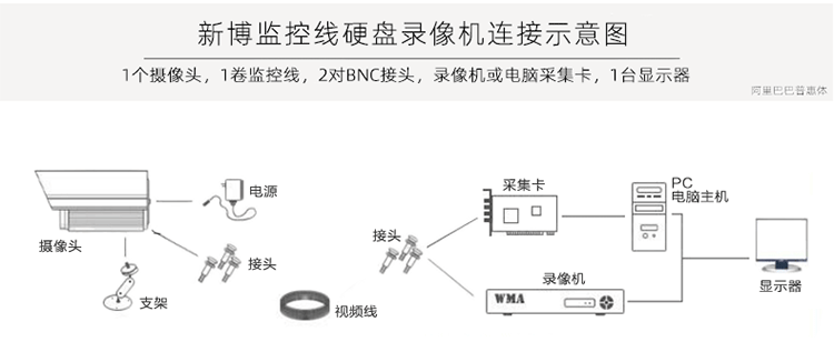 监控同轴怎么寻线（监控同轴怎么寻线连接）-第2张图片-安保之家