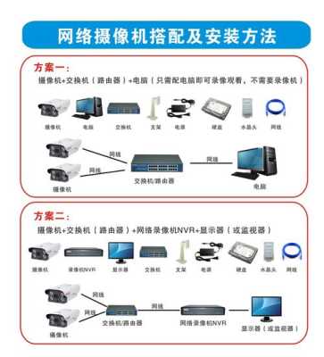 监控网络协议怎么设置（监控网络协议怎么设置的）-第1张图片-安保之家