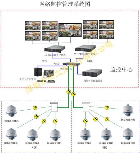 监控矩阵是什么意思，监控矩阵怎么弄出来-第2张图片-安保之家