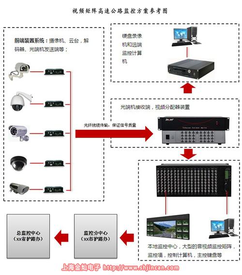 监控矩阵是什么意思，监控矩阵怎么弄出来-第1张图片-安保之家