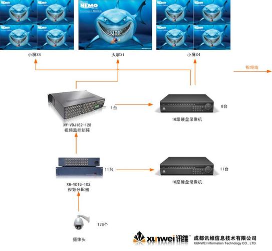 监控矩阵是什么意思，监控矩阵怎么弄出来-第3张图片-安保之家