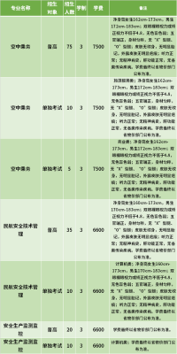 安防设计怎么收费（浙江安防职业技术学院学费多少）-第1张图片-安保之家