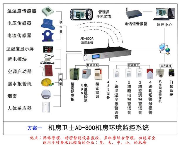 机房卫士怎么样（机房卫士官方网站）-第3张图片-安保之家