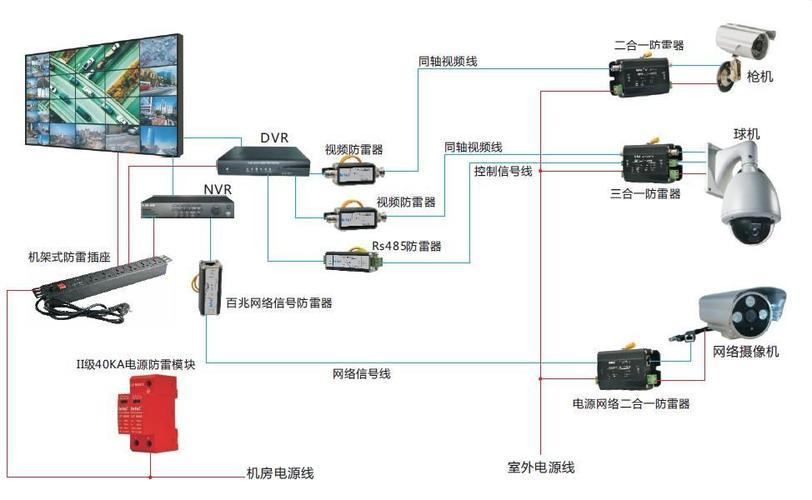 监控怎么防雷击（监控防雷接法）-第2张图片-安保之家