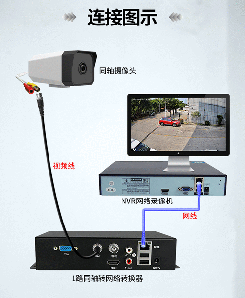 模拟监控怎么转数字（模拟监控怎么转数字模式）-第2张图片-安保之家
