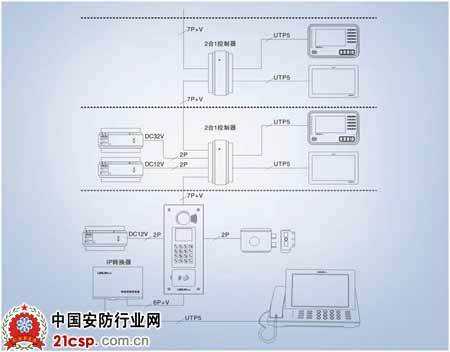 免提彩色分机怎么接线（求立林7寸彩色可视对讲分机N60的说明书。谢谢）-第3张图片-安保之家