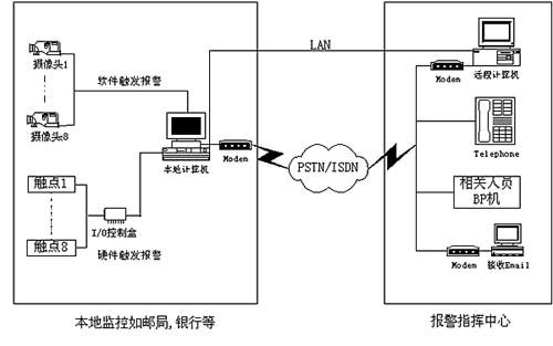 监控怎么跟派出所联网，监控怎么接110系统的线路-第3张图片-安保之家