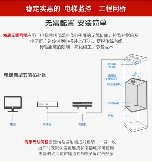 电梯的网桥怎么安装（海康电梯网桥如何配对）-第2张图片-安保之家