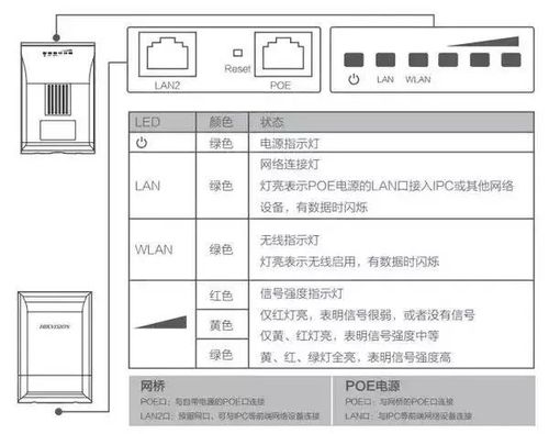 电梯的网桥怎么安装（海康电梯网桥如何配对）-第3张图片-安保之家