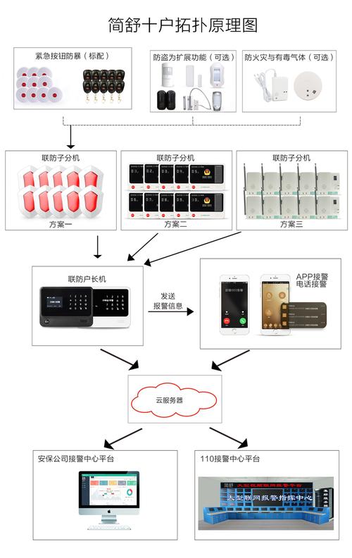 商店联防报警怎么收费（商店联防报警怎么收费的）-第3张图片-安保之家