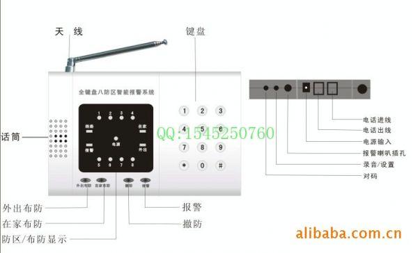 红外报警键盘怎么设防（时刻防盗报警器无线怎么设置）-第1张图片-安保之家