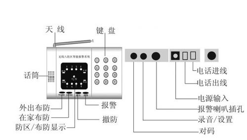 红外报警键盘怎么设防（时刻防盗报警器无线怎么设置）-第2张图片-安保之家