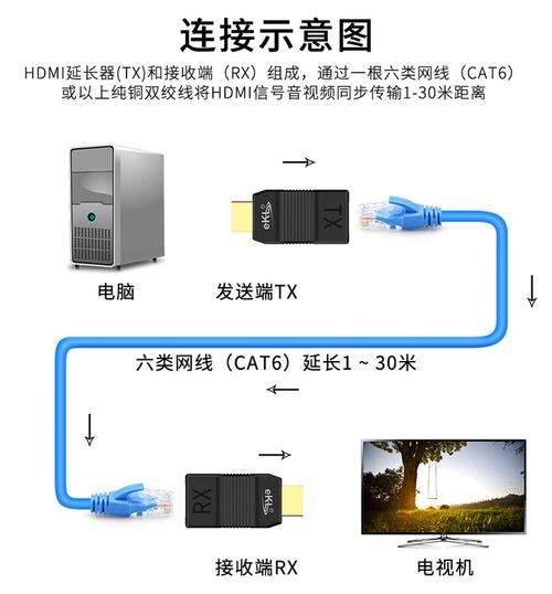 HDMI延长器怎么连接（迈拓维矩hdmi延长器怎么使用）-第1张图片-安保之家