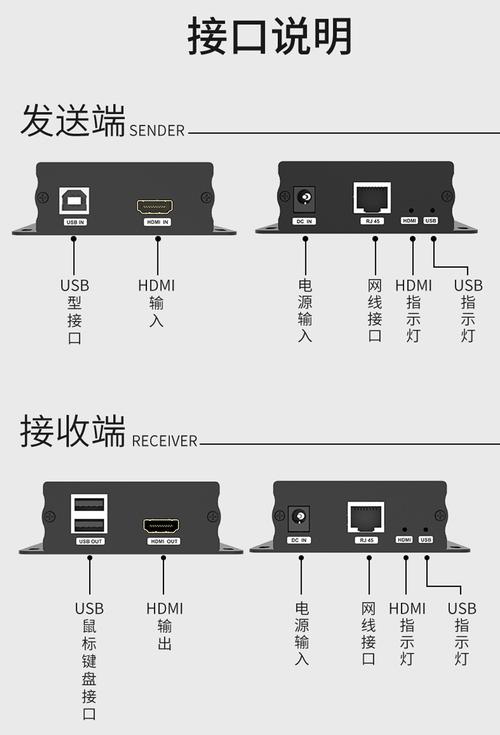 HDMI延长器怎么连接（迈拓维矩hdmi延长器怎么使用）-第2张图片-安保之家