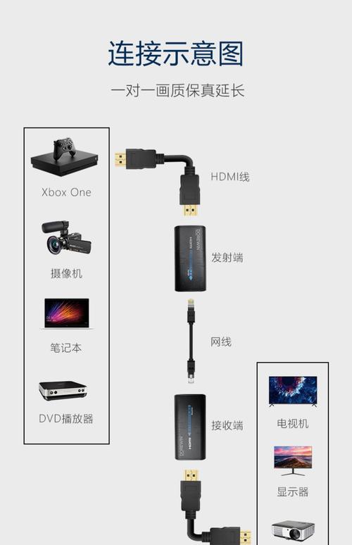 HDMI延长器怎么连接（迈拓维矩hdmi延长器怎么使用）-第3张图片-安保之家