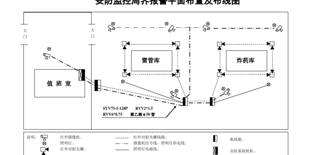 周界监控该怎么配置（周界监控布线方案图）-第1张图片-安保之家