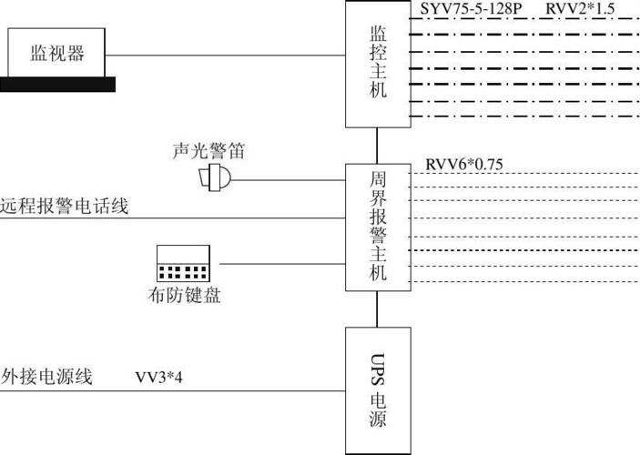 周界监控该怎么配置（周界监控布线方案图）-第3张图片-安保之家