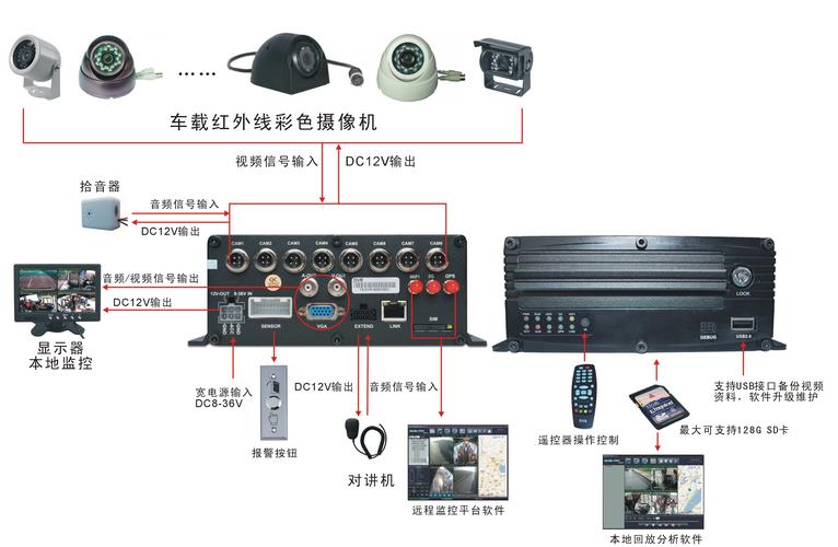 车载4g怎么（车载4g怎么连接）-第3张图片-安保之家