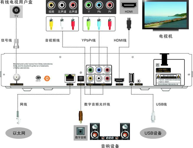 一台数字电视机顶盒如何分线看三台电视，面板怎么分线盒接线-第1张图片-安保之家