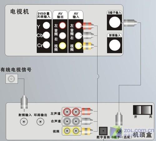 一台数字电视机顶盒如何分线看三台电视，面板怎么分线盒接线-第3张图片-安保之家