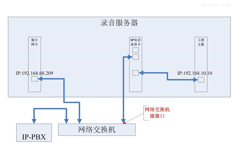 网络广播系统怎么录音（网络广播系统怎么录音的）-第1张图片-安保之家