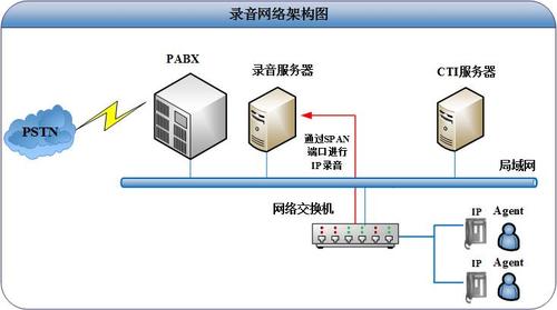 网络广播系统怎么录音（网络广播系统怎么录音的）-第2张图片-安保之家