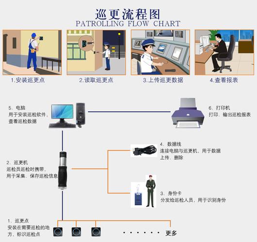 巡更棒怎么安装和使用，巡更点怎么安装和使用视频-第2张图片-安保之家