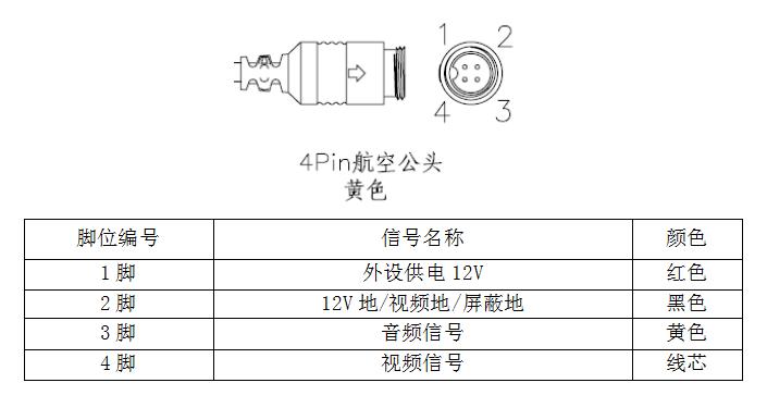 车载监控怎么接线视频（车载监控怎么接线视频教程）-第3张图片-安保之家