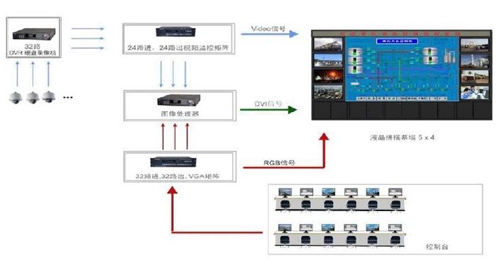 矩阵怎么显示不同画面（一个录像机怎么用两个显示器显示）-第2张图片-安保之家