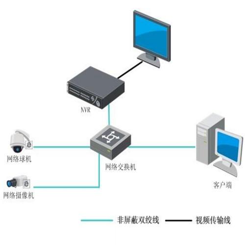 海康辅口怎么用（海康辅口怎么设置）-第2张图片-安保之家