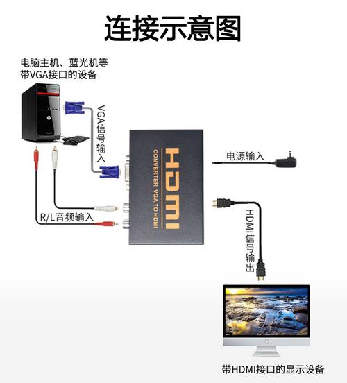 没遥控怎么切换vga（没有遥控器怎么调到hdmi）-第1张图片-安保之家