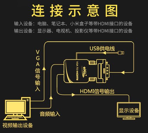 没遥控怎么切换vga（没有遥控器怎么调到hdmi）-第2张图片-安保之家